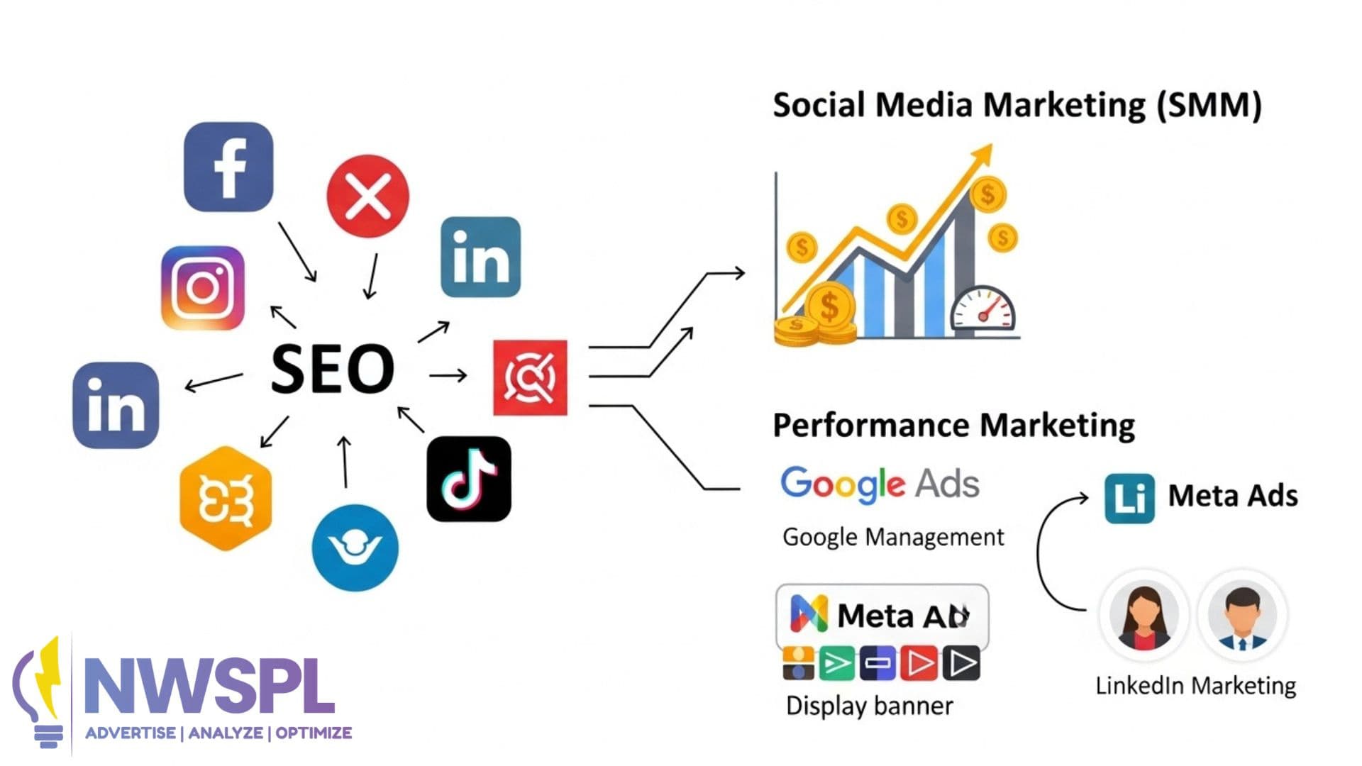 Numero Web Services Pvt Ltd