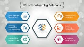 Swift Elearning Services Private Limited